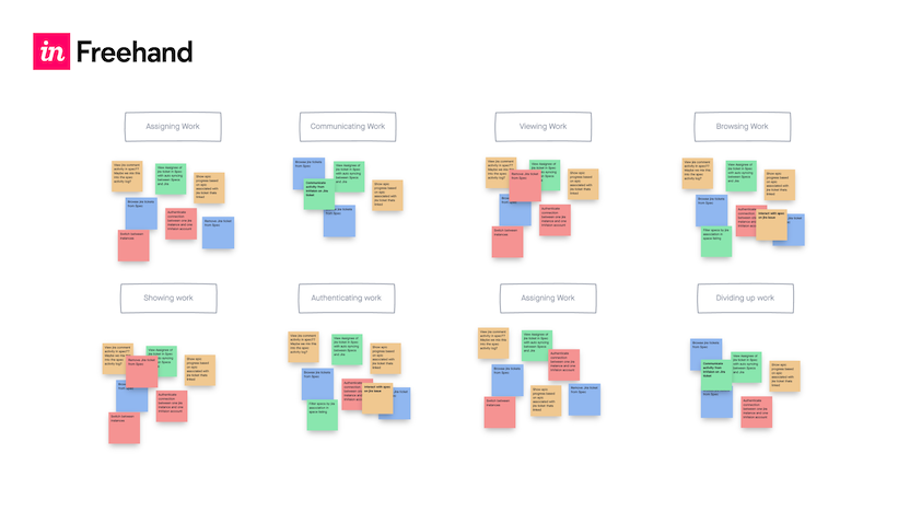 Affinity Diagrams Are Useful Tools To